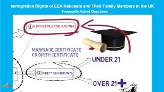 Direct Family Members of European Economic Area EEA Nationals in the UK [upl. by Rollecnahc961]