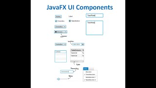 27 JavaFX Layouts amp Common UI Components [upl. by Bodkin57]