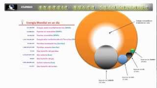 8 Curso ESFotovoltaica SOLEA  ESTADISTICA ENERGIA 14 [upl. by Einor]