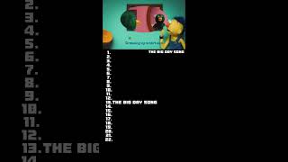 Ranking DHMIS songs ranking [upl. by Jillane951]