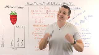 Ultimate Thermofit vs Belly Blaster vs PhenElite Comparison Review [upl. by Aiahc]