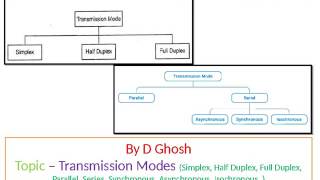 Transmission modessimplexhalf duplexfull duplexparallelseries synchronousasynchronousisochro [upl. by Haimarej]