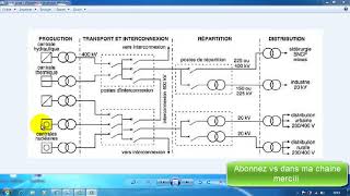 Introduction réseaux Électriques مقدمة عن الشبكة الكهربائية [upl. by Pandolfi]