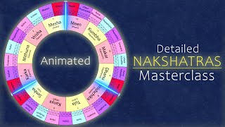 Nakshatras in Detail  Animated [upl. by Jaenicke]