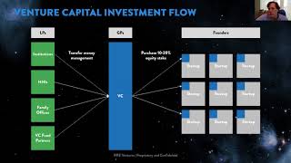 Master Lecture The Aerospace Funding Landscape w RRE Ventures Will Porteous [upl. by Richey21]