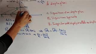 Ep 11 Cours Optique géométrique Le dioptre plan 1Stigmatisme dun dioptre plan partie 11 [upl. by Kwapong595]