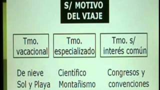 9  Clasificación del Turismo  Introducción al Turismo  Instituto ISIV [upl. by Kciv431]