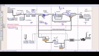 Wastewater treatment process overview [upl. by Elysha]