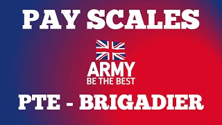 Complete British Army Pay Scales 2024  Private to Brigadier [upl. by Yekciv234]