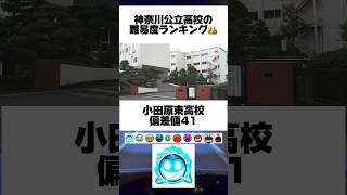 神奈川県公立高校の偏差値ランキング [upl. by Jarin]