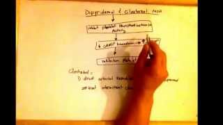 Dipyridamole and cilostazol mechanism of action  antiplatelet [upl. by Godfree]