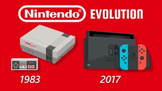 Evolution of Nintendo Home Consoles Animation [upl. by Letreece115]