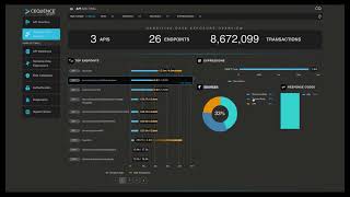 Cequence API Sentinel — Sensitive Data Dashboard Demo [upl. by Charteris946]