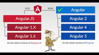 Simple Explanation of AngularJS and Angular Versions [upl. by Jameson108]