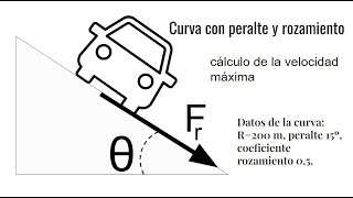 CURVA CON PERALTE Y ROZAMIENTO Aplicaciones de la TRIGONOMETRÍA [upl. by Engeddi384]