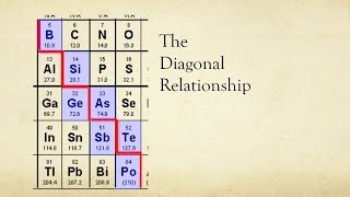 19 Periodic Tends Part 4 Diagonal Relationship [upl. by Tterraj401]