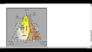 AP CHEM Alloys [upl. by Gerardo506]