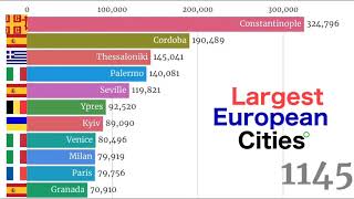 Largest European Citiesagglomeration in History 7500 BC  2020 Top 11 biggest cities in Europe [upl. by Ellekram]