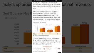 Mastercard is Crushing Visa stocks visa [upl. by Dor]