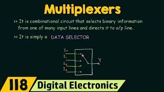 Introduction to Multiplexers  MUX Basic [upl. by Ecirpac217]