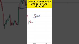 Profit from Pennant Patterns A Traders Guide to Success [upl. by Gagnon]