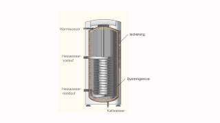 Technische Wärmelehre  Adiabates System [upl. by Beitz]