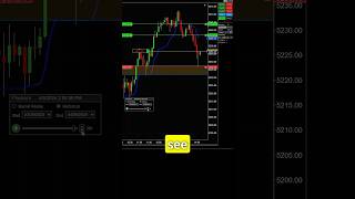 Day Trading With Volume Profile daytrading volumeprofile  stockmarket [upl. by Lisabet660]