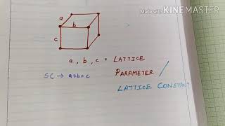 Lattice parameter of FCC unit cell [upl. by Terrie910]