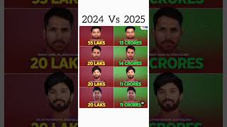 2024 Auction Price As 2025 Retained Player  ipl2025 indiancricketer rinku patidaar mayank [upl. by Zumstein]