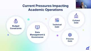 Academic Operations in 2025 Looking to Tomorrows Landscape [upl. by Tymothy5]