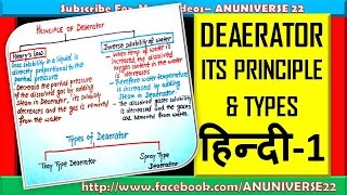 हिन्दी DEAERATOR ITS PRINCIPLE amp TYPES  DEAERATOR 1  ANUNIVERSE 22 [upl. by Tiossem]