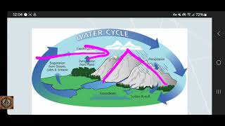 EGPMV ElectroGeoPlasmaMeteoVolcanology MidAtlantic Ridge activated  Greenland [upl. by Yehc]