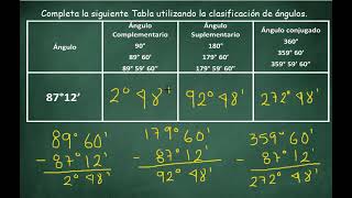 ANGULOS COMPLEMENTARIOS SUPLEMENTARIOS Y CONJUGADOS [upl. by Moss]