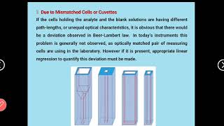 SpectroscopyModule IIUVVisibibleBeer  Lamberts law Derivation amp Deviations [upl. by Alikat]