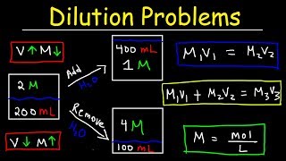 Dilution Problems Chemistry Molarity amp Concentration Examples Formula amp Equations [upl. by Roath]