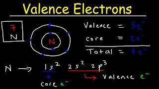 Valence Electrons and the Periodic Table [upl. by Aihsila]