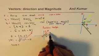 Vectors and Direction Magnitude Examples in Two Space [upl. by Phineas]