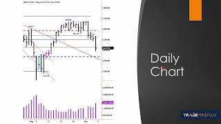 Dr Gary Daytons Weekly Market Insights Sep 812 2024 [upl. by Klehm]