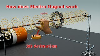 How Does an Electromagnet Work  StepbyStep Explanation [upl. by Auhel681]