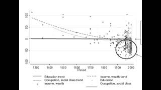 Upper class outbred lower class until 1800s [upl. by Enovahs]