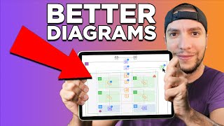 Solutions Architect Tips How to Build Your First Architecture Diagram [upl. by Bayly]