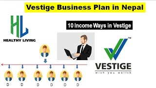 Vestige marketing in Nepal  Vestige business plan in Nepal  Healthy Living Nepal [upl. by Truelove153]