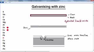 GCSE CHEMISTRY REACTIVITY SERIES LESSON 12 metals zinc galvanizing [upl. by Berny]