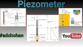 Piezometer  Pressure Measurement Using Piezometer CivilWork  YouTube [upl. by Urquhart]