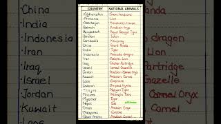 Countries And National Animals ll GK ll shorts youtubeshorts viral [upl. by Sehcaep101]