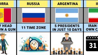 Interesting Facts From Different Countries [upl. by Croydon]