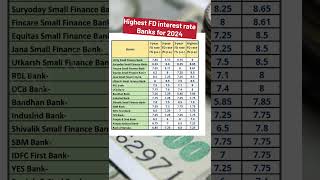 FD interest rates 2024 fd shorts shortsbeta [upl. by Leile]