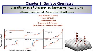 SYBScLecture5Unit2Surface ChemistryClassification of Adsorption Isotherms and Characteristics [upl. by Aglo743]