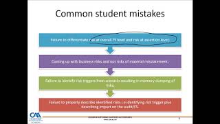 Identifying and assessing risks of material misstatement Part 2 [upl. by Narrat]