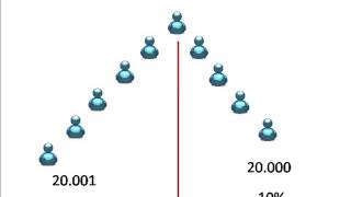 Los 5 tipos de Planes de Compensación Multinivel Plan Binario Hibrido [upl. by Trabue]